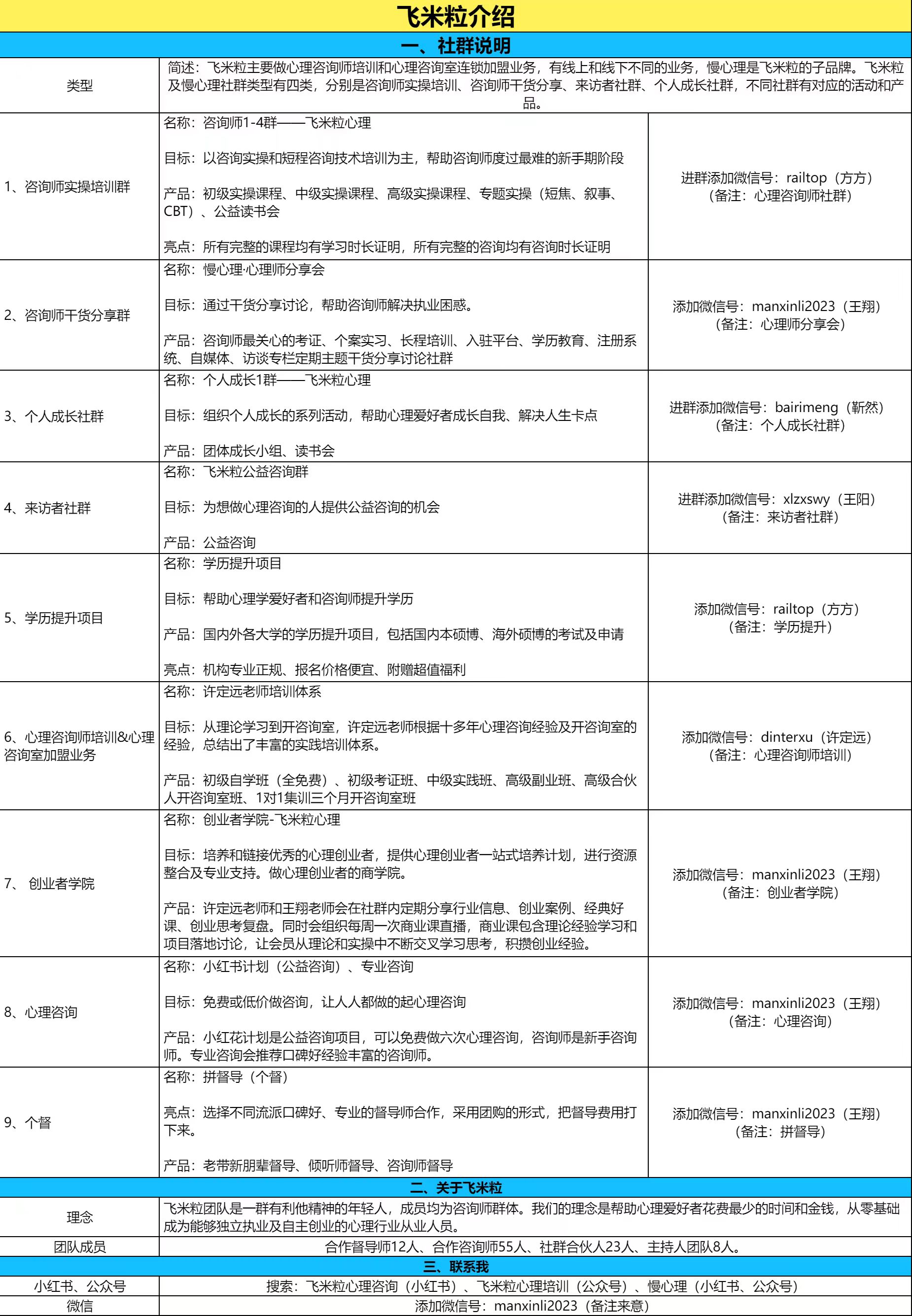 飞米粒心理业务体系.jpg